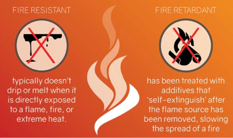 Kongsi pengetahuan Perlindungan Alam Sekitar Perlindungan Halogen Bebas Halogen